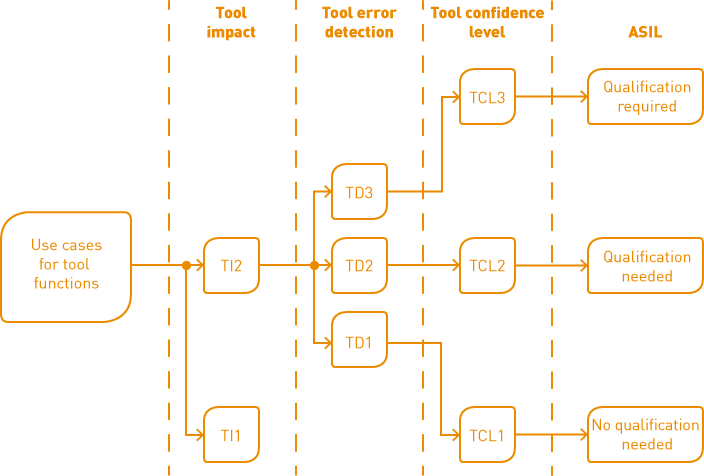 ECU-TEST ASIL levels ECU-TEST ASIL levels