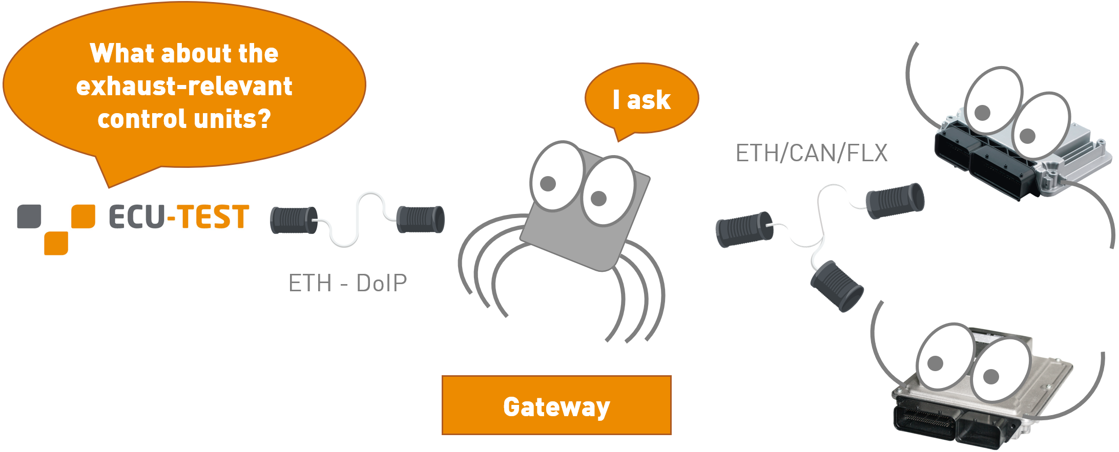 ecu.test Release 2022-3 Funktionale Adressierung für Ethernet-basierte DoIP 