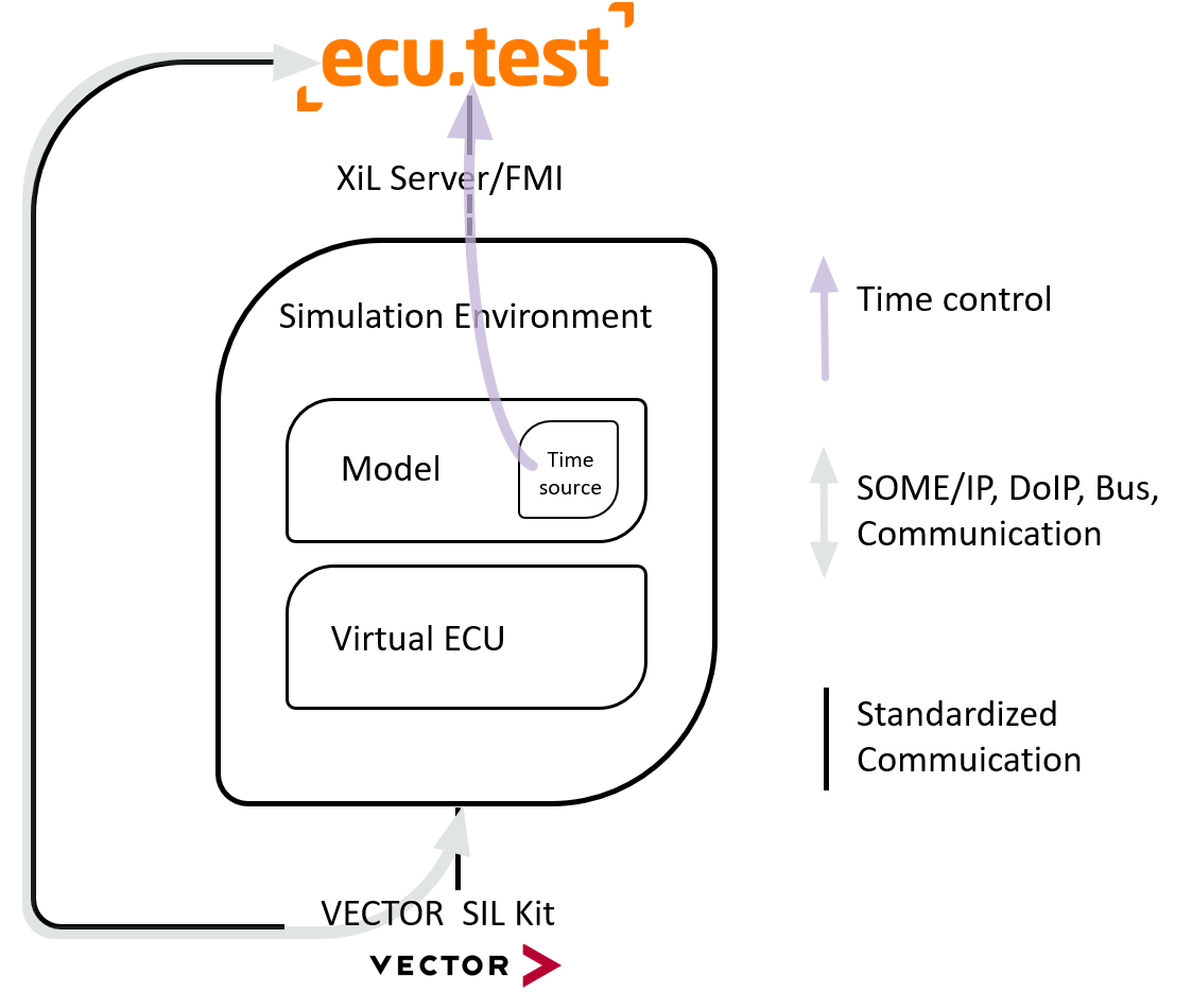 ecu.test Release 2023.4 ecu.test Szeanrios-Workflow-Schema